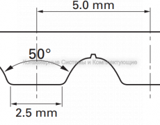 Ремень зубчатый Habasit HabaSYNC AT5 - Конвейерные системы и комплектующие