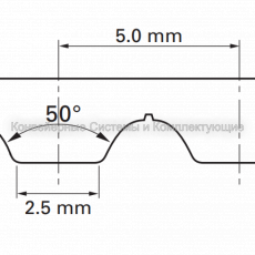 Ремни зубчатые AT5 - Конвейерные системы и комплектующие
