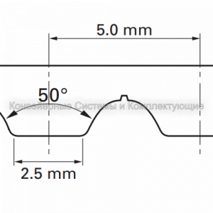 Ремень зубчатый Habasit HabaSYNC AT5 - Конвейерные системы и комплектующие